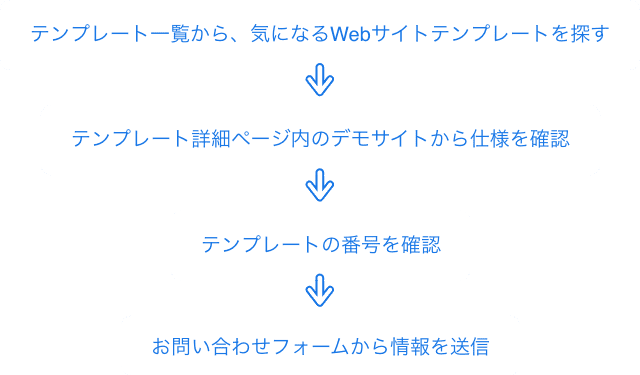 テンプレート一覧から、気になるWebサイトテンプレートを探す テンプレート詳細ページ内のデモサイトから仕様を確認​ テンプレートの番号を確認 お問い合わせフォームから情報を送信